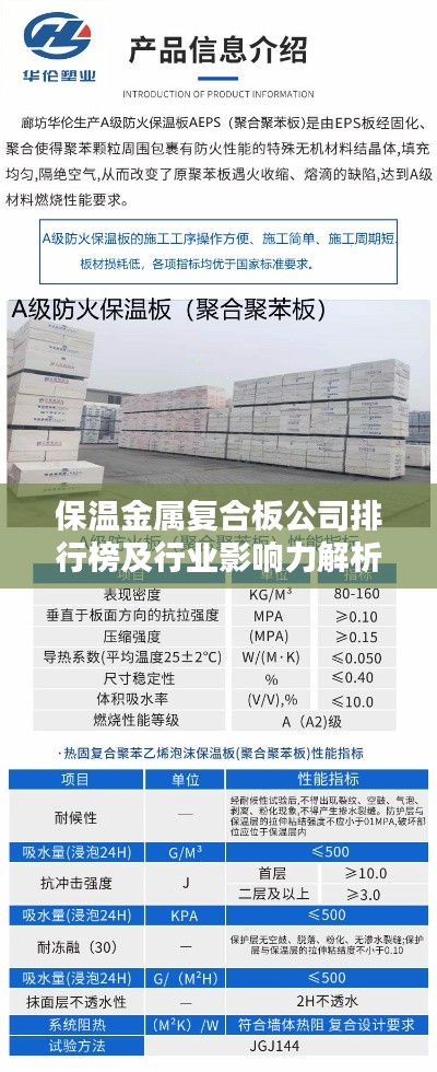 保溫金屬復(fù)合板公司排行榜及行業(yè)影響力解析