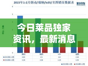 今日萊品獨家資訊，最新消息與價格走勢深度解析