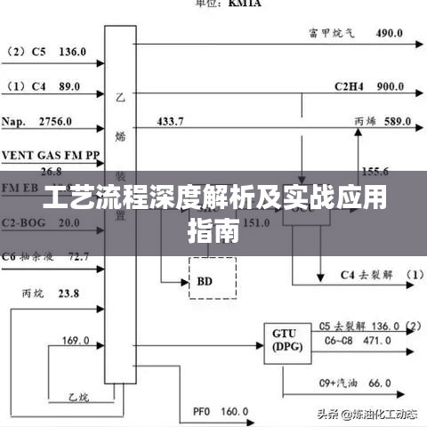 工藝流程深度解析及實(shí)戰(zhàn)應(yīng)用指南