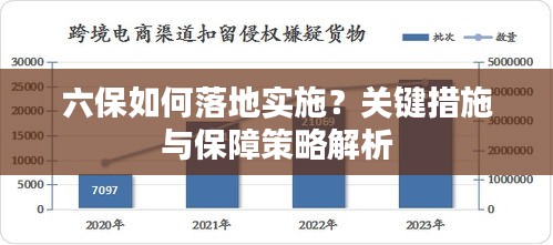 六保如何落地實施？關(guān)鍵措施與保障策略解析