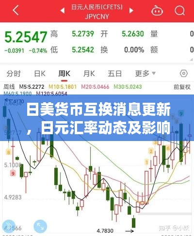 日美貨幣互換消息更新，日元匯率動態(tài)及影響分析