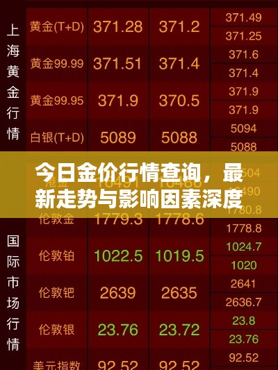 今日金價(jià)行情查詢，最新走勢(shì)與影響因素深度解析