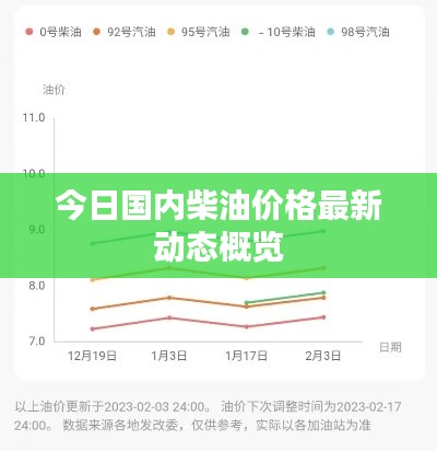 今日國內(nèi)柴油價(jià)格最新動(dòng)態(tài)概覽