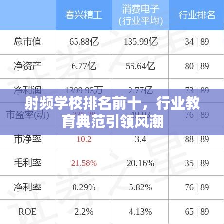 射頻學(xué)校排名前十，行業(yè)教育典范引領(lǐng)風(fēng)潮
