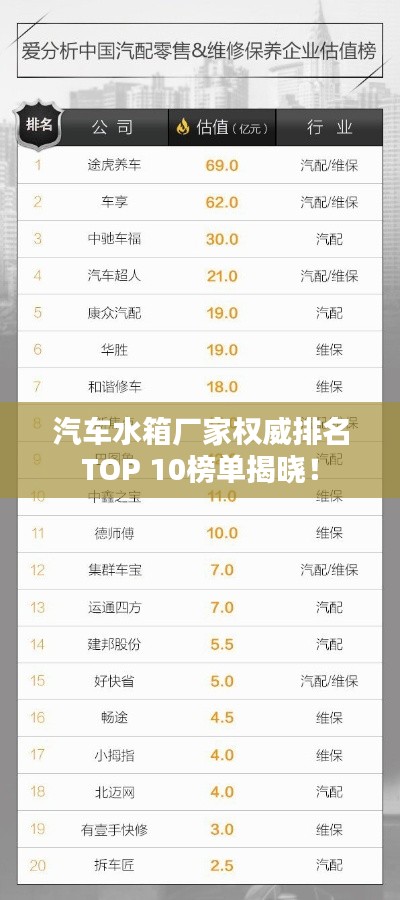 汽車水箱廠家權威排名TOP 10榜單揭曉！