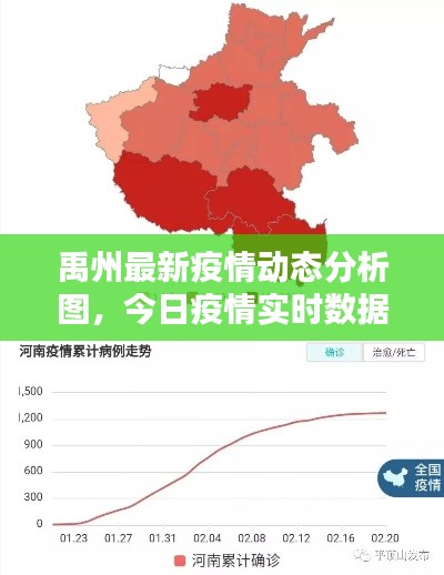 禹州最新疫情動態(tài)分析圖，今日疫情實時數(shù)據(jù)更新