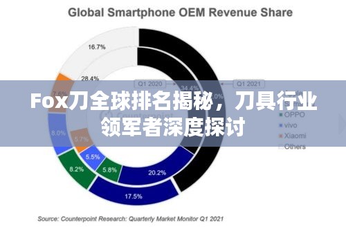 Fox刀全球排名揭秘，刀具行業(yè)領(lǐng)軍者深度探討