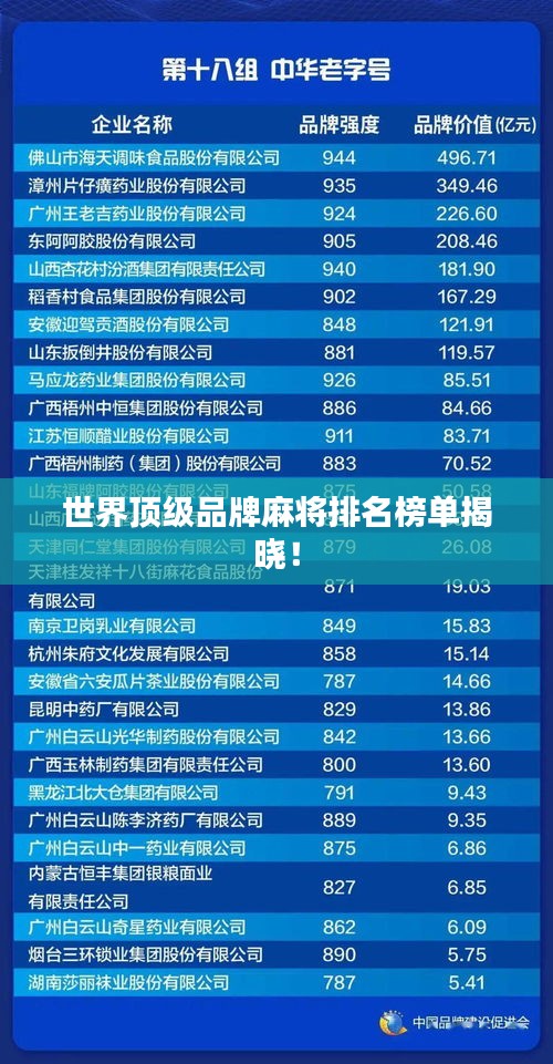 世界頂級(jí)品牌麻將排名榜單揭曉！