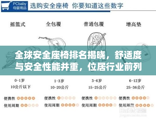 全球安全座椅排名揭曉，舒適度與安全性能并重，位居行業(yè)前列！