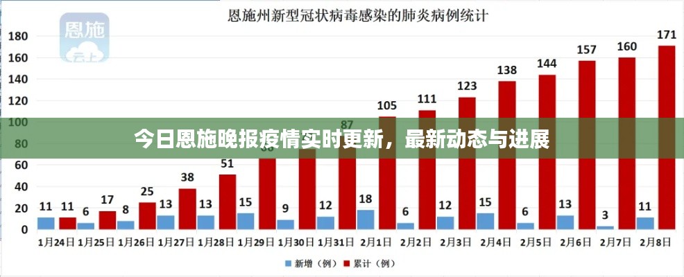 今日恩施晚報疫情實時更新，最新動態(tài)與進(jìn)展