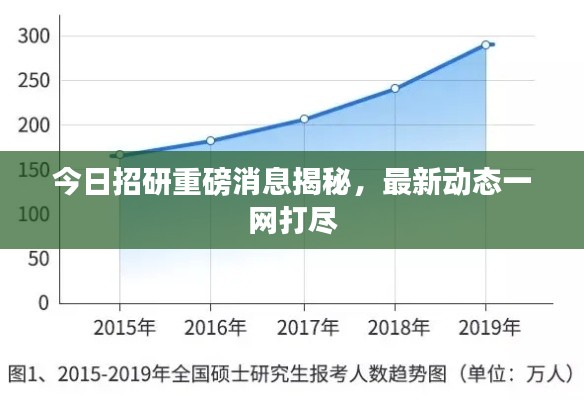 今日招研重磅消息揭秘，最新動態(tài)一網(wǎng)打盡