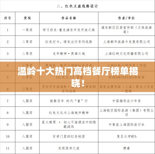 溫嶺十大熱門(mén)高檔餐廳榜單揭曉！