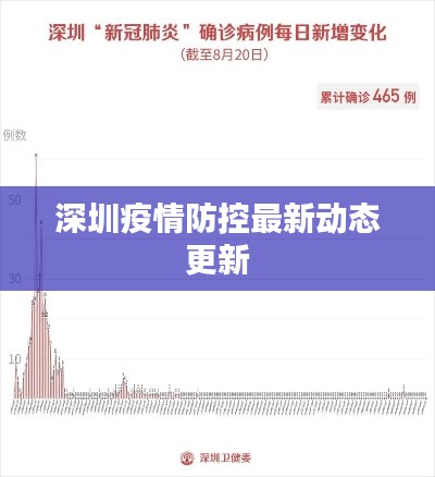 深圳疫情防控最新動態(tài)更新