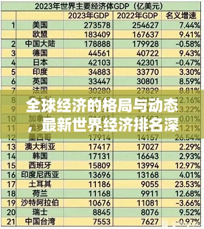 全球經(jīng)濟的格局與動態(tài)，最新世界經(jīng)濟排名深度解析
