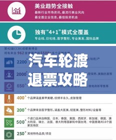 汽車(chē)輪渡退票攻略詳解，最新指南助你輕松退票！