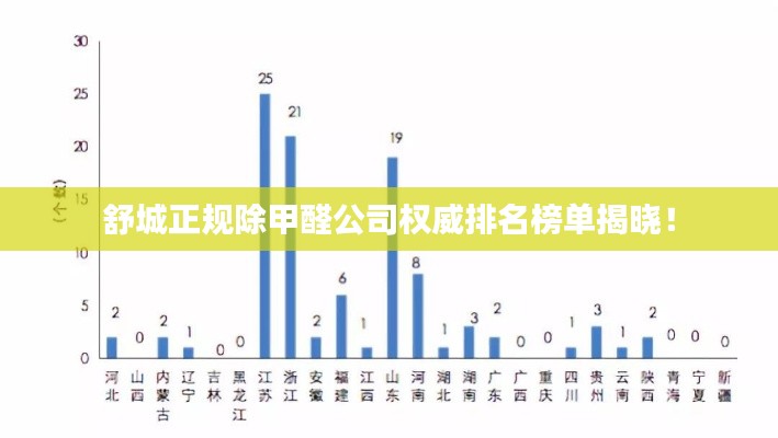 舒城正規(guī)除甲醛公司權(quán)威排名榜單揭曉！