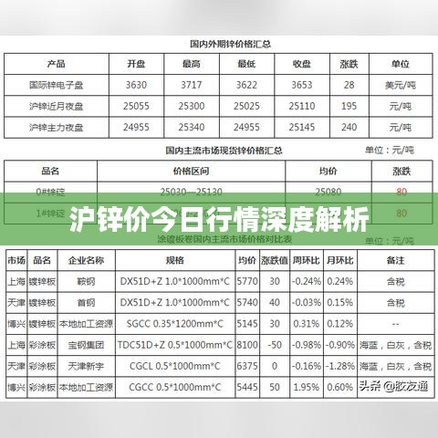 滬鋅價今日行情深度解析