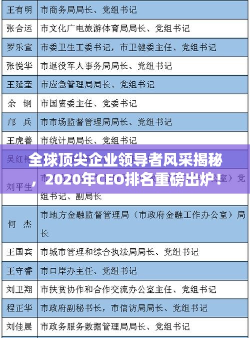 全球頂尖企業(yè)領(lǐng)導(dǎo)者風(fēng)采揭秘，2020年CEO排名重磅出爐！