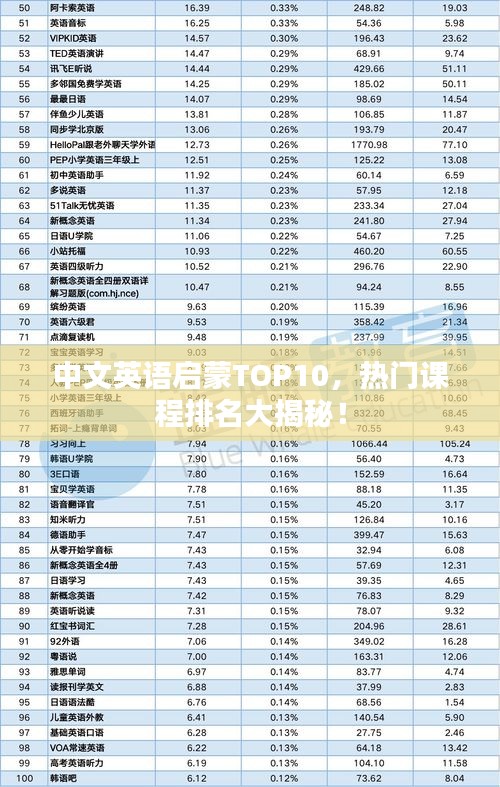 中文英語啟蒙TOP10，熱門課程排名大揭秘！