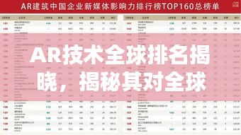 AR技術(shù)全球排名揭曉，揭秘其對(duì)全球的影響力與影響