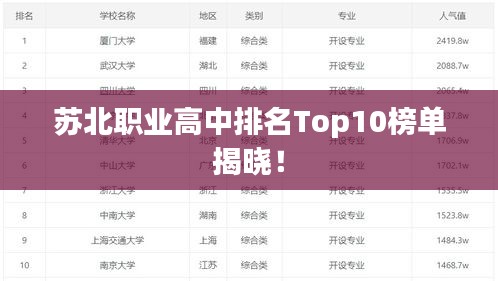 蘇北職業(yè)高中排名Top10榜單揭曉！