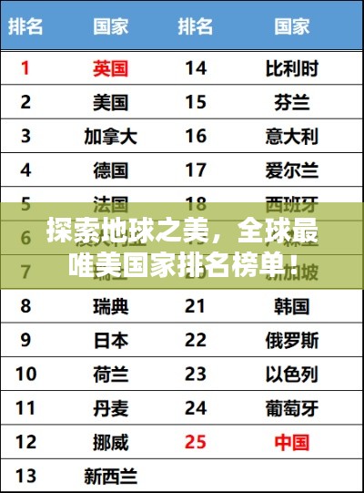 探索地球之美，全球最唯美國家排名榜單！