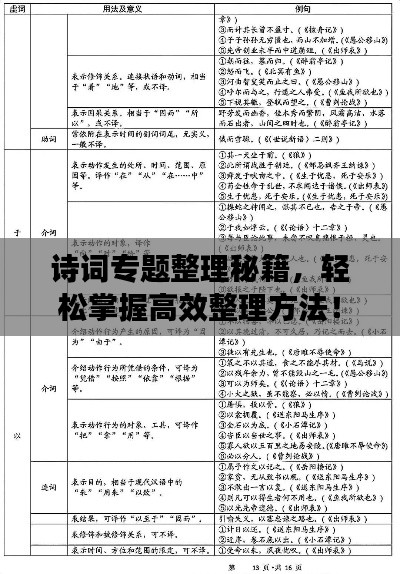 詩(shī)詞專題整理秘籍，輕松掌握高效整理方法！