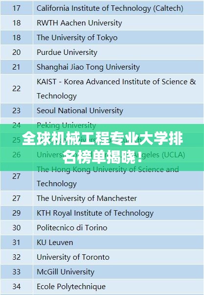 全球機(jī)械工程專業(yè)大學(xué)排名榜單揭曉！