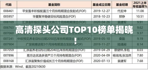 高清探頭公司TOP10榜單揭曉！