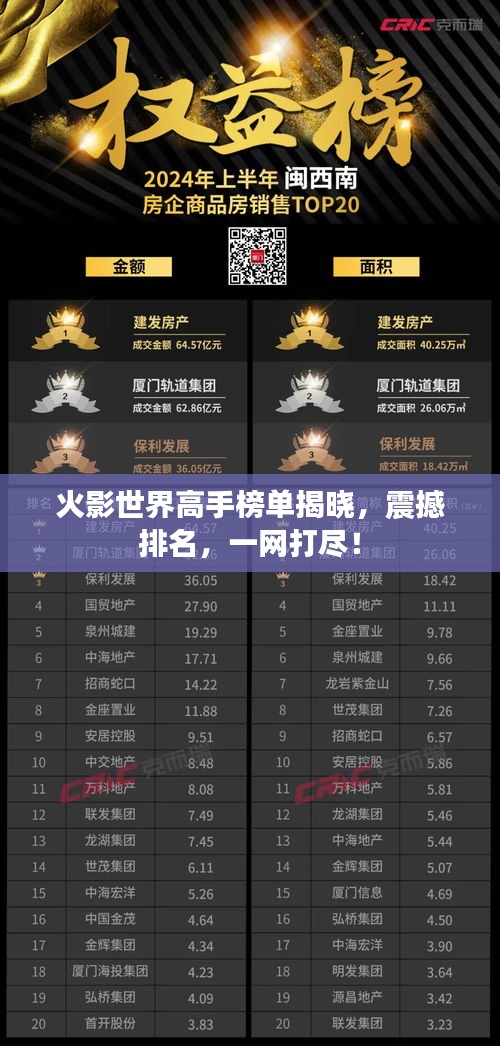 火影世界高手榜單揭曉，震撼排名，一網(wǎng)打盡！