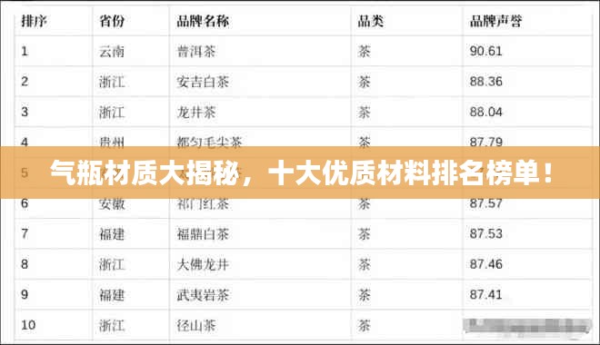 氣瓶材質(zhì)大揭秘，十大優(yōu)質(zhì)材料排名榜單！