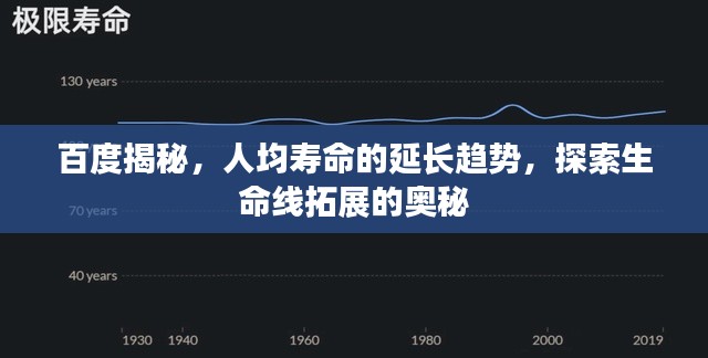 百度揭秘，人均壽命的延長趨勢，探索生命線拓展的奧秘