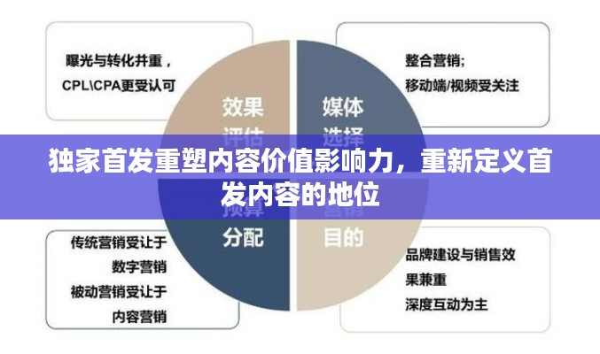 獨(dú)家首發(fā)重塑內(nèi)容價(jià)值影響力，重新定義首發(fā)內(nèi)容的地位