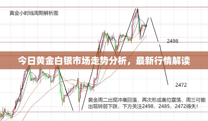 今日黃金白銀市場走勢分析，最新行情解讀