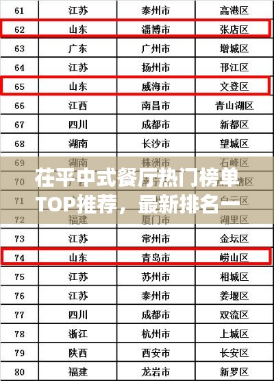 茌平中式餐廳熱門(mén)榜單TOP推薦，最新排名一網(wǎng)打盡！