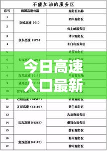 今日高速入口最新通知公告，駕車出行必看！