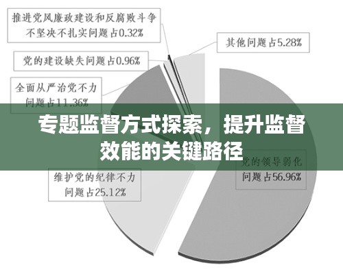 專題監(jiān)督方式探索，提升監(jiān)督效能的關(guān)鍵路徑
