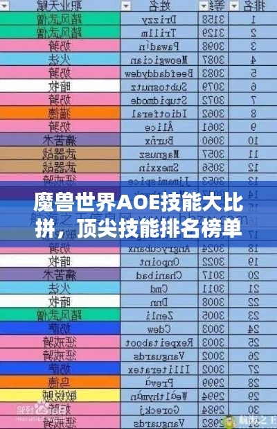 魔獸世界AOE技能大比拼，頂尖技能排名榜單！