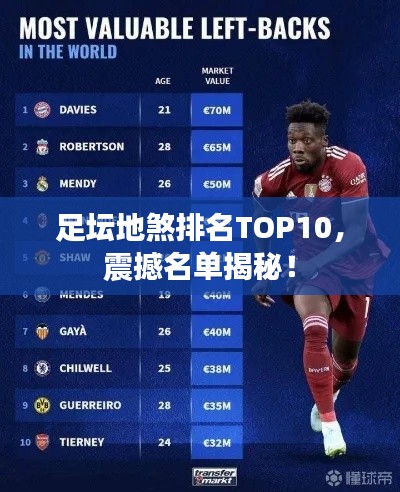足壇地煞排名TOP10，震撼名單揭秘！