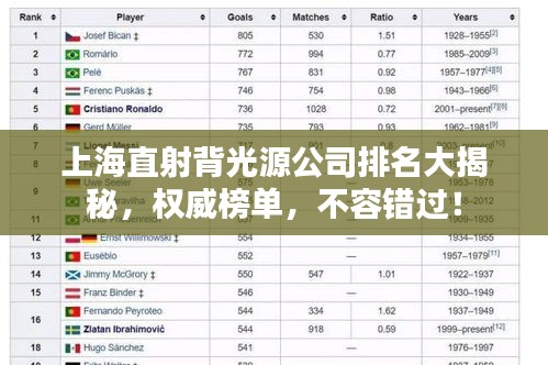 上海直射背光源公司排名大揭秘，權(quán)威榜單，不容錯(cuò)過(guò)！