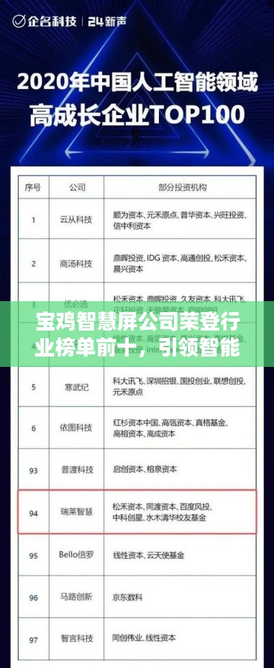寶雞智慧屏公司榮登行業(yè)榜單前十，引領(lǐng)智能科技風(fēng)潮！