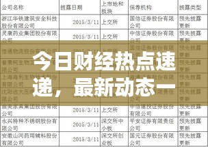今日財(cái)經(jīng)熱點(diǎn)速遞，最新動(dòng)態(tài)一網(wǎng)打盡
