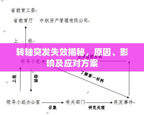 轉(zhuǎn)軸突發(fā)失效揭秘，原因、影響及應(yīng)對(duì)方案