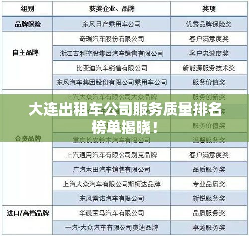 大連出租車(chē)公司服務(wù)質(zhì)量排名榜單揭曉！