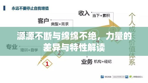 初告白