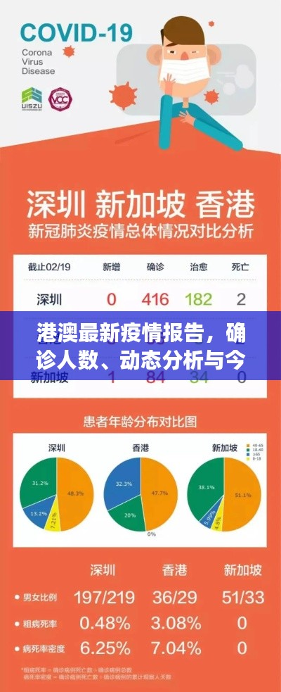 港澳最新疫情報告，確診人數(shù)、動態(tài)分析與今日要聞速覽