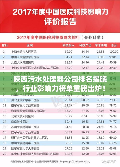 陜西污水處理器公司排名揭曉，行業(yè)影響力榜單重磅出爐！