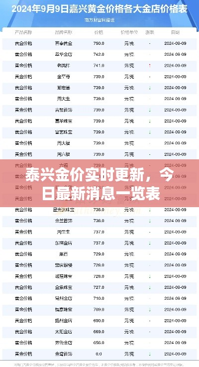 泰興金價(jià)實(shí)時(shí)更新，今日最新消息一覽表