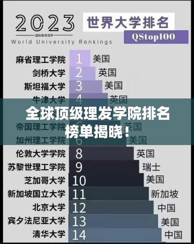 全球頂級理發(fā)學(xué)院排名榜單揭曉！