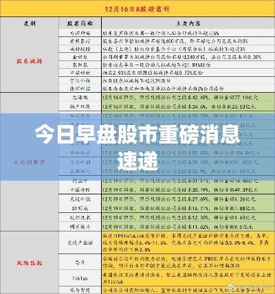 今日早盤股市重磅消息速遞